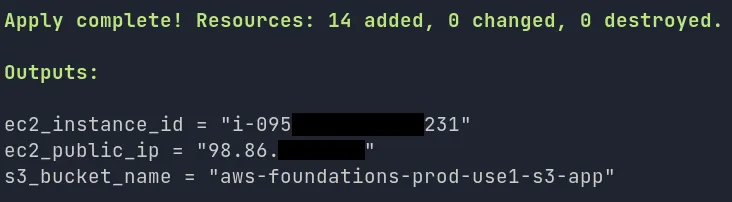 AWS Foundations
